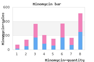 discount 50mg minomycin free shipping
