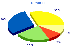 nimotop 30 mg line