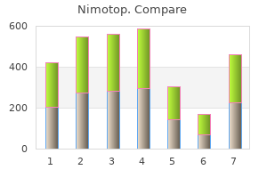 buy nimotop 30mg with visa