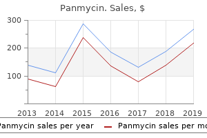 discount panmycin 250mg line