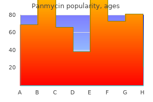 order genuine panmycin