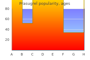 order cheap prasugrel line