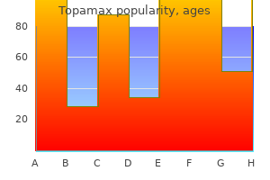 buy topamax 200mg cheap