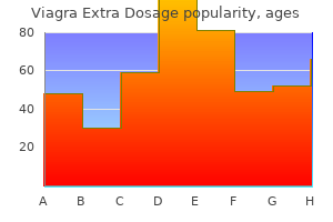 purchase viagra extra dosage with a visa