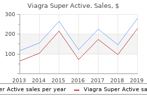 buy discount viagra super active 100 mg online
