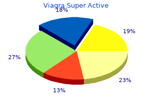 purchase viagra super active without a prescription