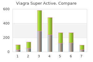 discount viagra super active 100mg overnight delivery